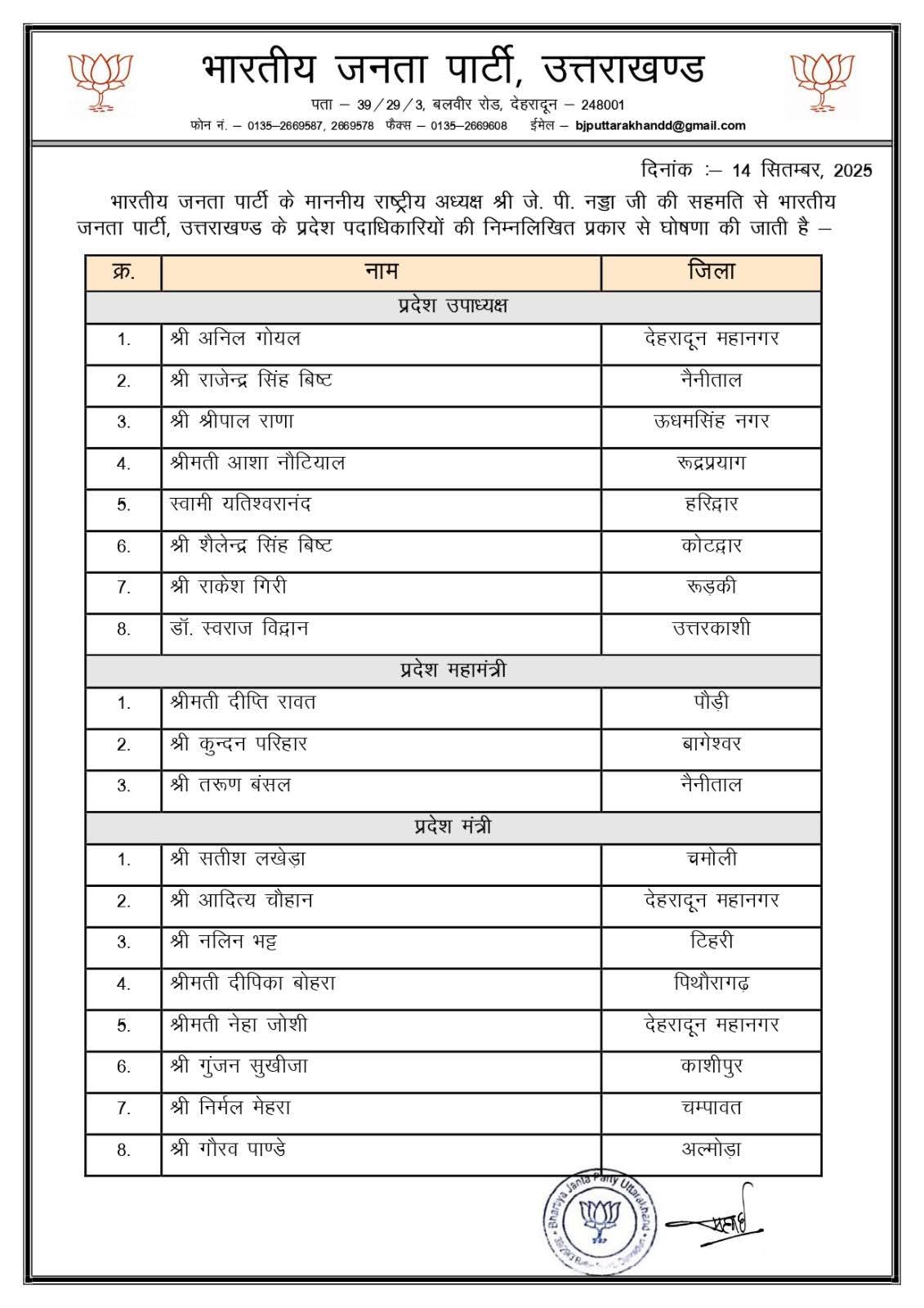 BJP ने जारी की नई टीम, 42 पदाधिकारियों को मिली जिम्मेदारी, देखें लिस्ट