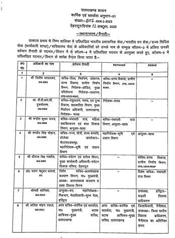 उत्तराखंड में बड़ा प्रशासनिक फेरबदल, कई जिलों के बदले DM, लिस्ट देखें