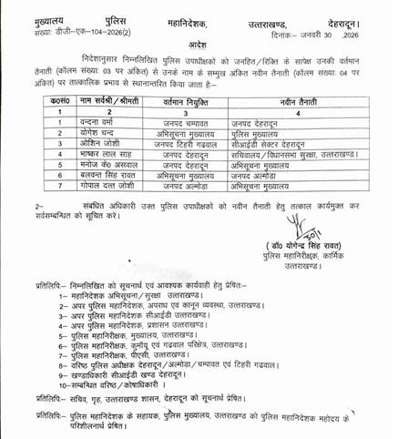 उत्तराखंड पुलिस में बड़ा प्रशासनिक फेरबदल, कई अधिकारियों के हुए तबादले, लिस्ट देखें
