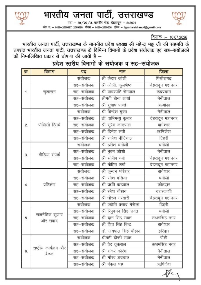 चुनाव 2027-भाजपा ने बनाए विभिन्न विभागों के संयोजक