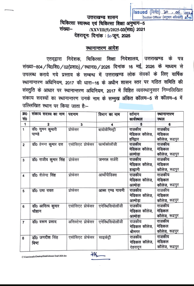 चिकित्सा शिक्षा विभाग में फैकल्टी के तबादले