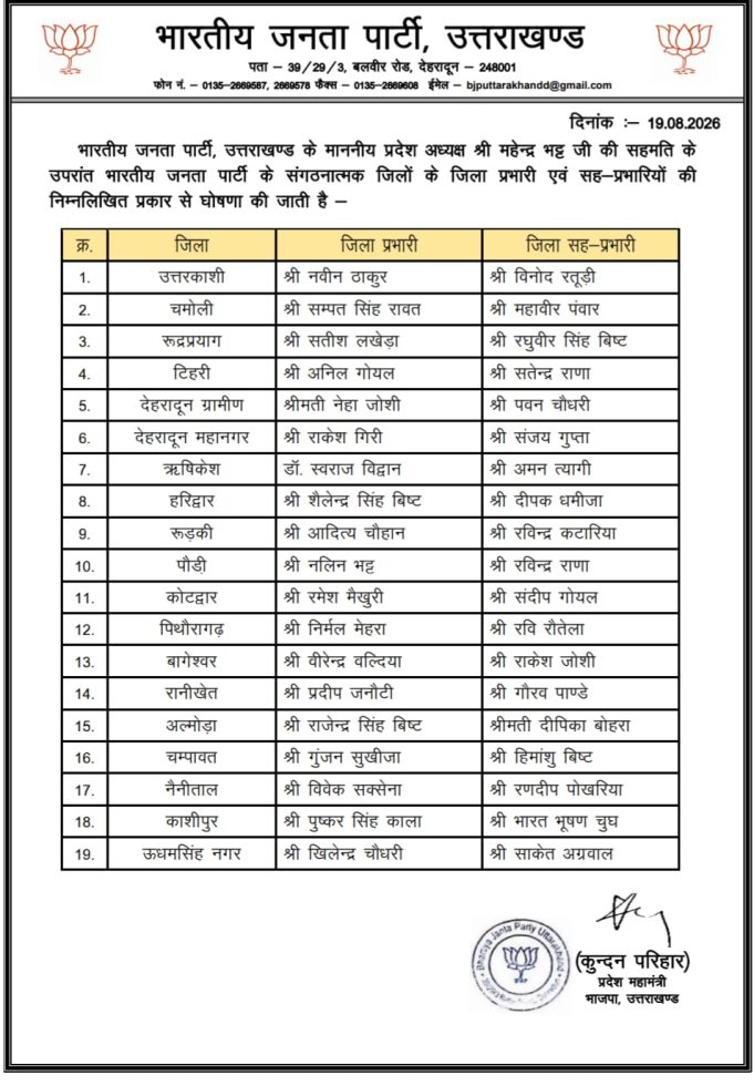 सांगठनिक जिलों के प्रभारियों व सह प्रभारियों के नामों की घोषणा